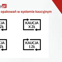 Oznaczenia opakowań w systemie kaucyjnym: KAUCJA X,YY ZŁ, KAUCJA X ZŁ, KAUCJA 0,50 ZŁ, KAUCJA 1 ZŁ. Butelka zwrotna oznaczenie.