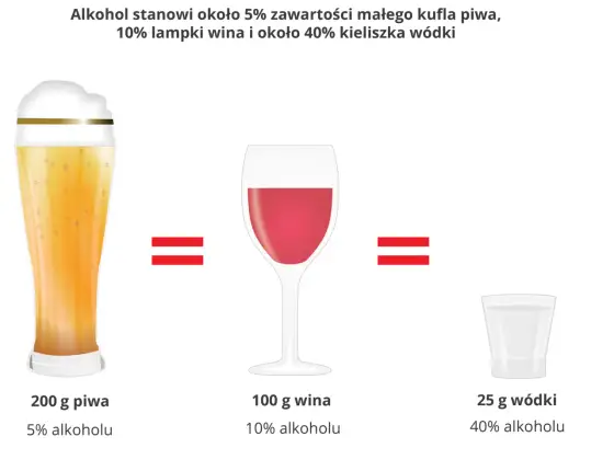 Etanol w piwie - Co oznacza i jak wpływa na smak?